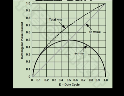 PCBA��݌�(du��)���yӰ�